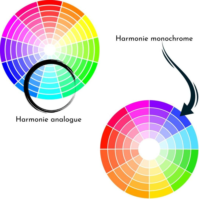 Mode Homme : les couleurs pour débutant 